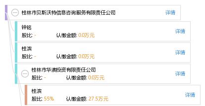 桂林市贝斯沃特信息咨询服务有限责任公司 专业信息咨询，助力企业发展