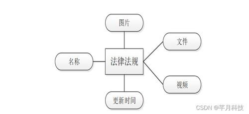 计算机毕业设计 SSM法律咨询公司管理信息系统的分析与设计